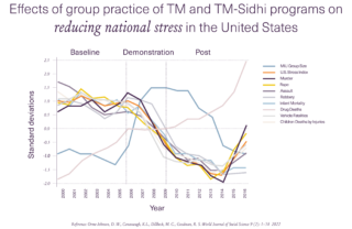 1132 TM Image Website MFI Miscellaneous graph us quality life with title Free en us png