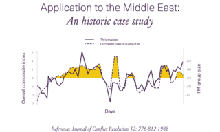 1133 TM Image Website MFI Miscellaneous graph middle east peace with title Free en us png