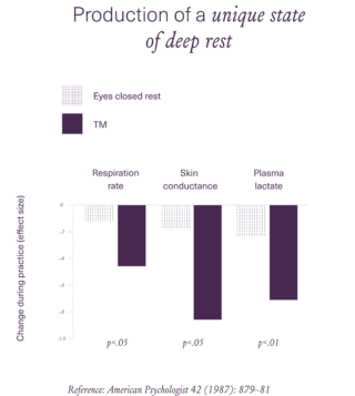 1143 TM Image Website MFI Miscellaneous unique state deep rest science chart with title Free en us png