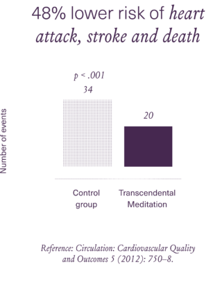 1154 TM Image Website MFI Miscellaneous heart attacks strokes death science chart with title Free en us png