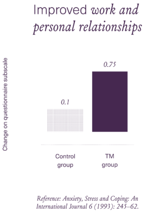 1165 TM Image Website MFI Miscellaneous improved relationships science chart with title Free en us png