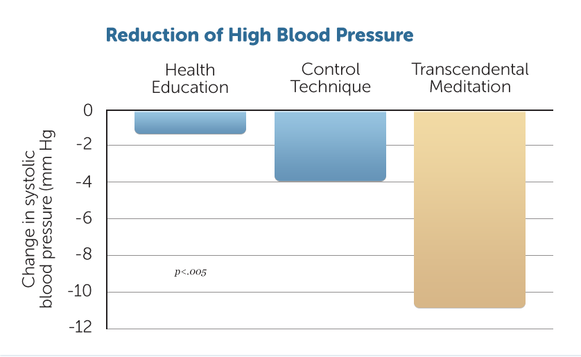 H15-High-Bld-Pressure