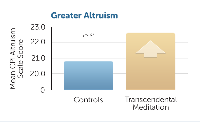 E32-Greater-Altruism