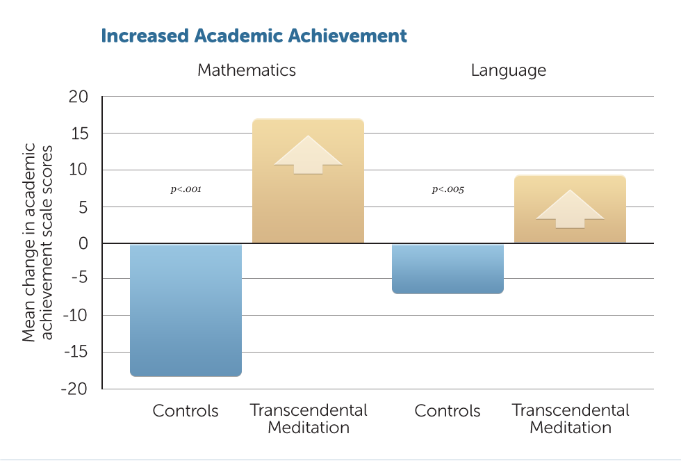 E48-Academic-Achievement