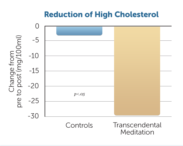 H14-cholesterol