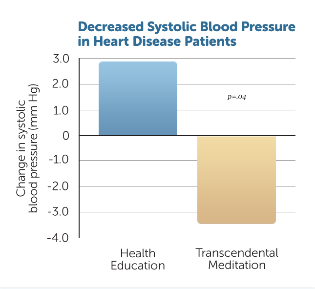 H35-Reduced-Blood-Pressure-CHD