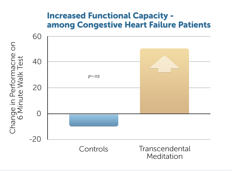 H41-Increased-Functional-Capacity-among-CHF-Patients-v1