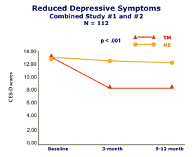 Depression-NIH-research