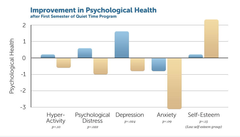 improvement-phychological-health